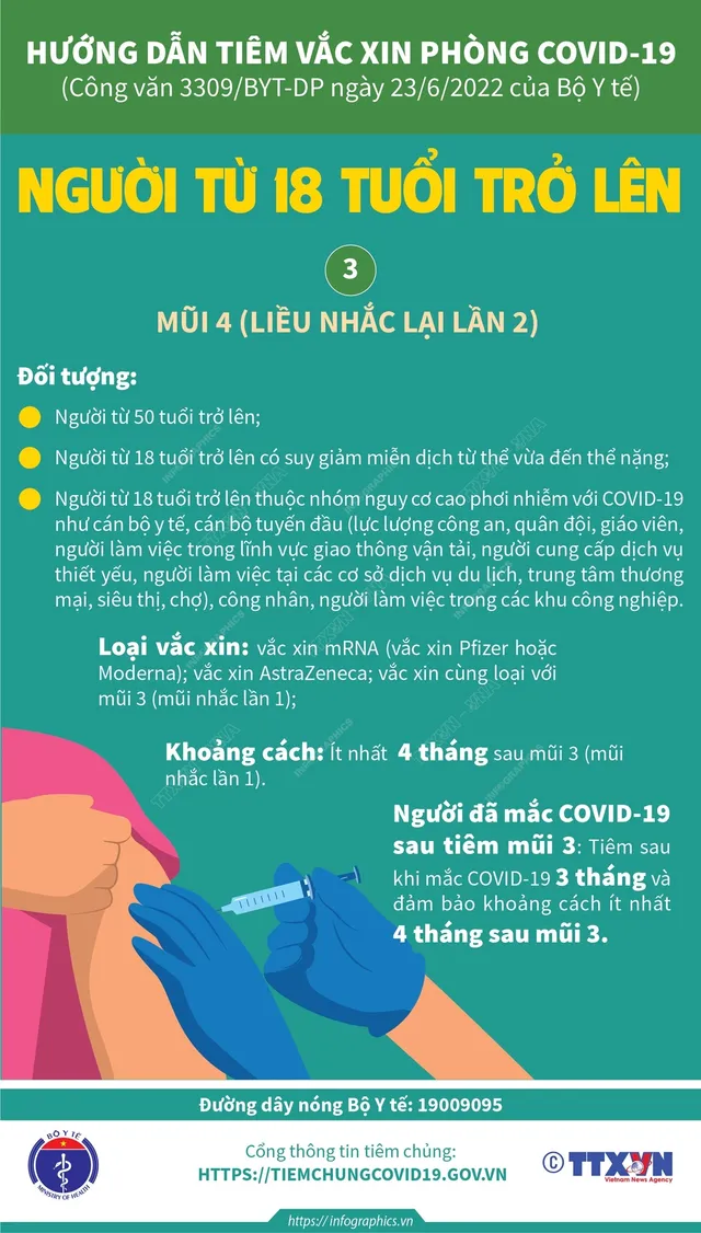 [Infographic] Hướng dẫn tiêm vaccine COVID-19 liều bổ sung, mũi 3, mũi 4 - Ảnh 3.