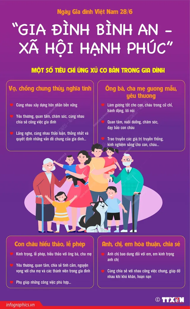 [INFOGRAPHIC] Ngày Gia đình Việt Nam 28/6: “Gia đình bình an - xã hội hạnh phúc” - Ảnh 1.