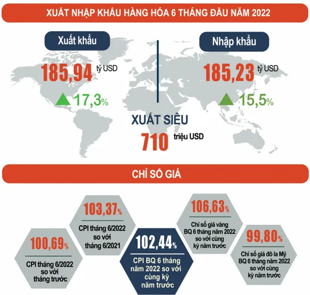 GDP quý II tăng 7,72%, cao nhất thập kỷ - Ảnh 4.