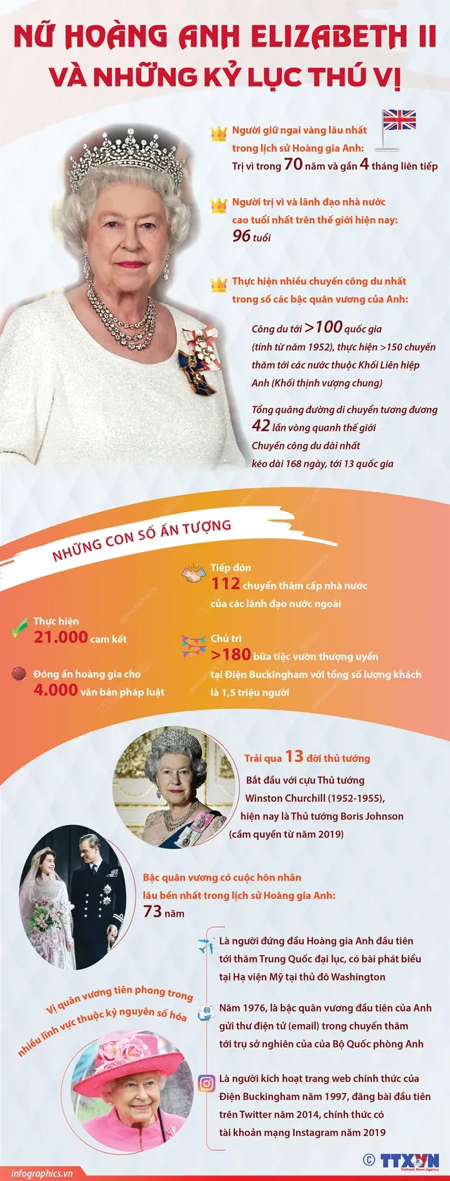 [Infographic] Nữ hoàng Anh Elizabeth II và những con số ấn tượng - Ảnh 1.