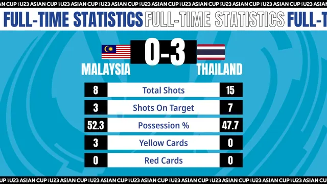 Highlights U23 MALAYSIA vs U23 THÁI LAN | Suphanat tỏa sáng, Voi chiến thắng áp đảo - Ảnh 2. Highlights U23 MALAYSIA vs U23 THÁI LAN | Suphanat tỏa sáng, Voi chiến thắng áp đảo - Ảnh 2.