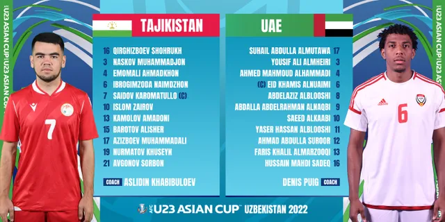 Highlights U23 TAJIKISTAN vs U23 UAE | Xác định thêm 1 đội bóng bị loại - Ảnh 1.