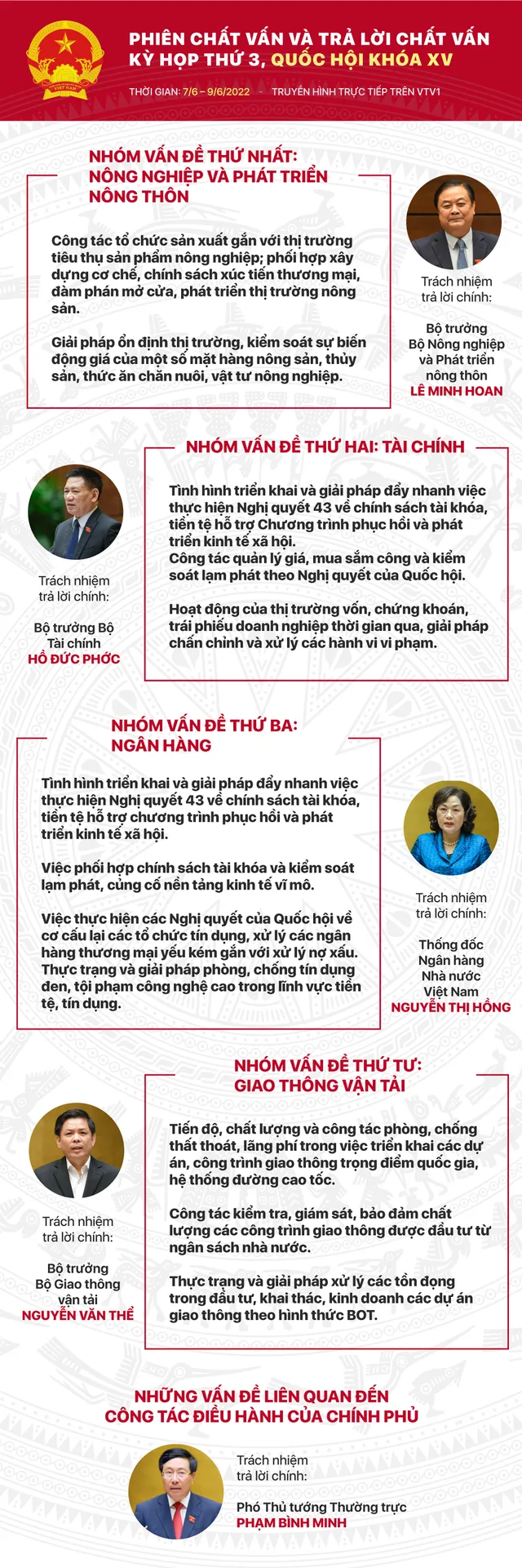 [Infographic] Phiên chất vấn và trả lời chất vấn Kỳ họp thứ 3, Quốc hội khóa XV - Ảnh 1.
