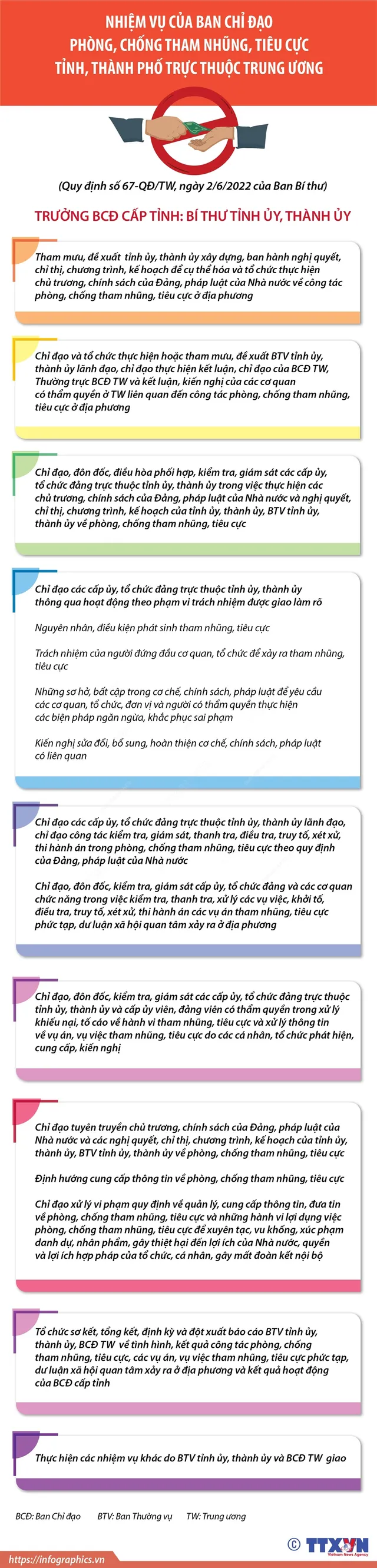Nhiệm vụ của Ban Chỉ đạo phòng, chống tham nhũng, tiêu cực tỉnh, thành phố - Ảnh 1. Nhiệm vụ của Ban Chỉ đạo phòng, chống tham nhũng, tiêu cực tỉnh, thành phố - Ảnh 1.