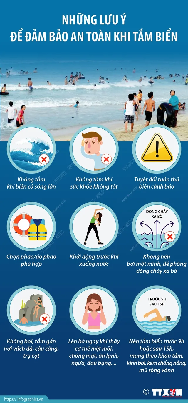 [INFOGRAPHIC] Những lưu ý để đảm bảo an toàn khi tắm biển - Ảnh 1.