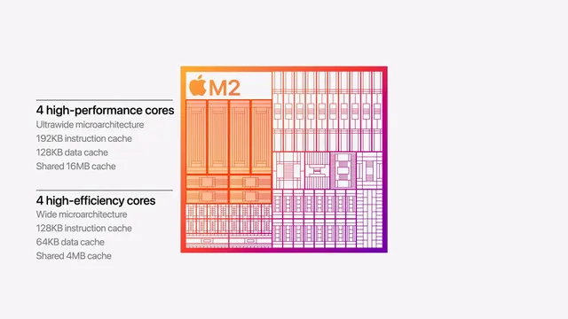 WWDC 2022: Apple chính thức ra mắt chip M2 - Ảnh 4. WWDC 2022: Apple chính thức ra mắt chip M2 - Ảnh 4.