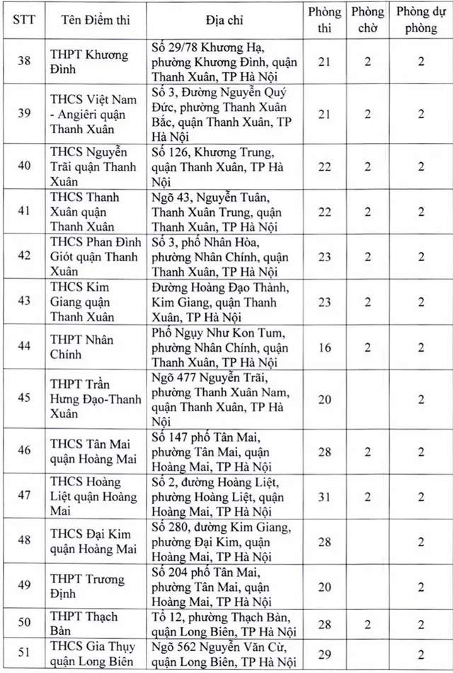 Danh sách 181 điểm thi tốt nghiệp THPT 2022 tại Hà Nội - Ảnh 5.