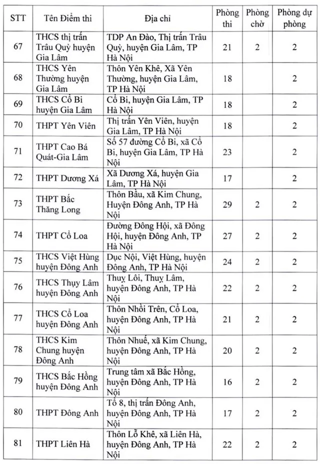 Danh sách 181 điểm thi tốt nghiệp THPT 2022 tại Hà Nội - Ảnh 7.