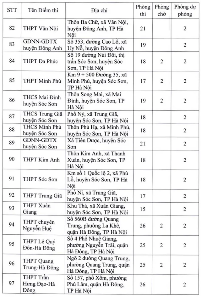 Danh sách 181 điểm thi tốt nghiệp THPT 2022 tại Hà Nội - Ảnh 8.