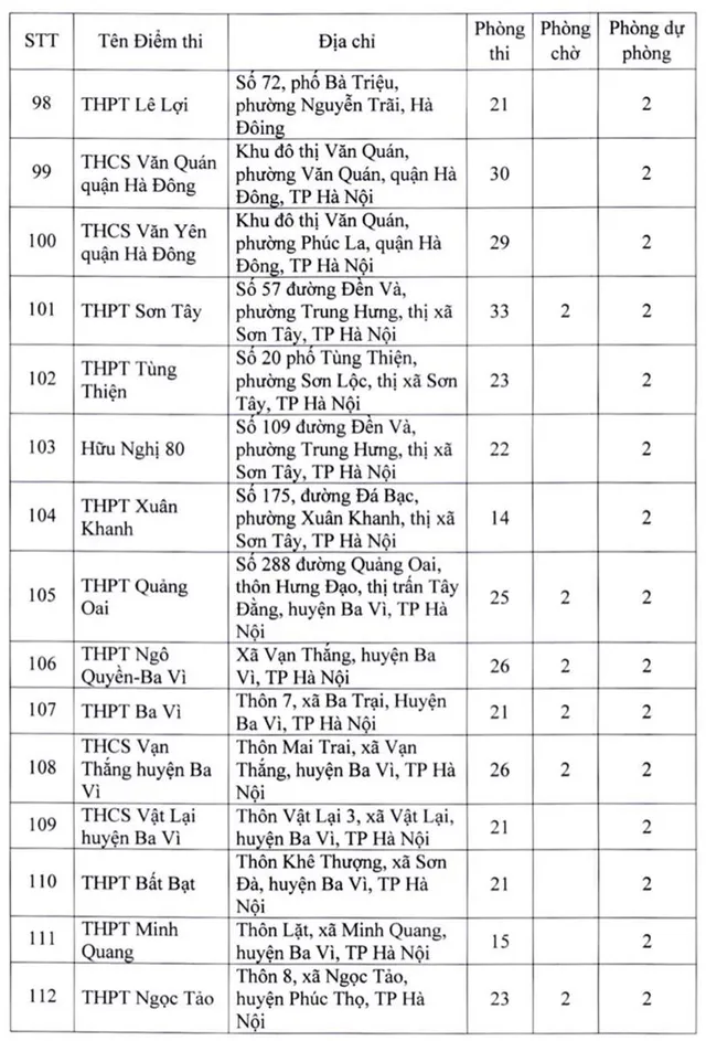Danh sách 181 điểm thi tốt nghiệp THPT 2022 tại Hà Nội - Ảnh 9.