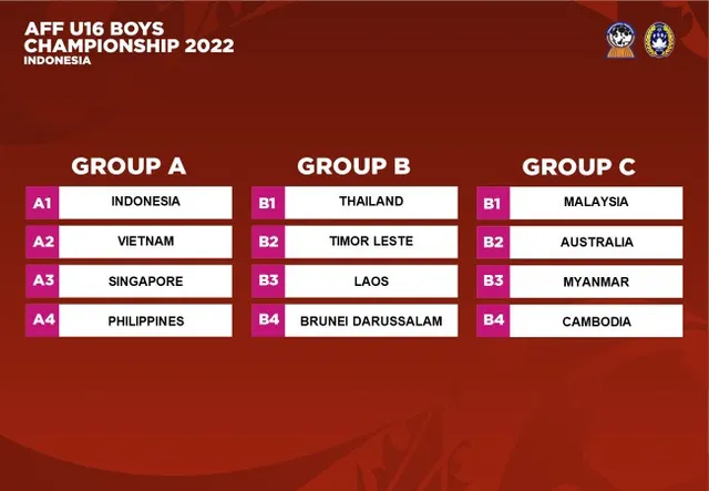 ĐT U16 Việt Nam cùng bảng với chủ nhà Indonesia tại giải U16 Đông Nam Á 2022 - Ảnh 1.