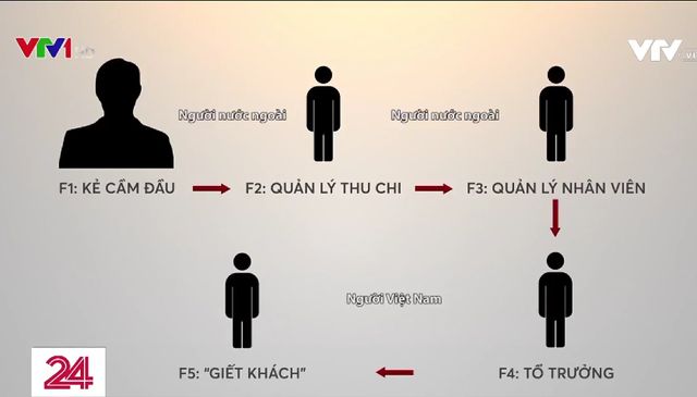 Cạm bẫy tuyển cộng tác viên chốt đơn ảo, có cả bộ phận giết khách - Ảnh 1.