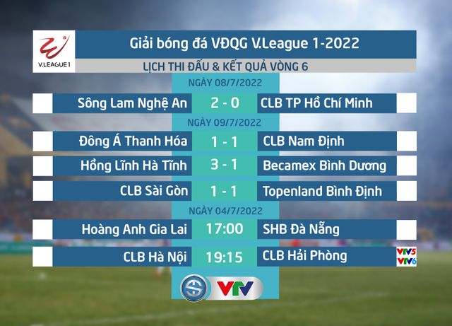 Lịch thi đấu & trực tiếp V.League hôm nay (10/7): Tâm điểm CLB Hà Nội - CLB Hải Phòng - Ảnh 1.