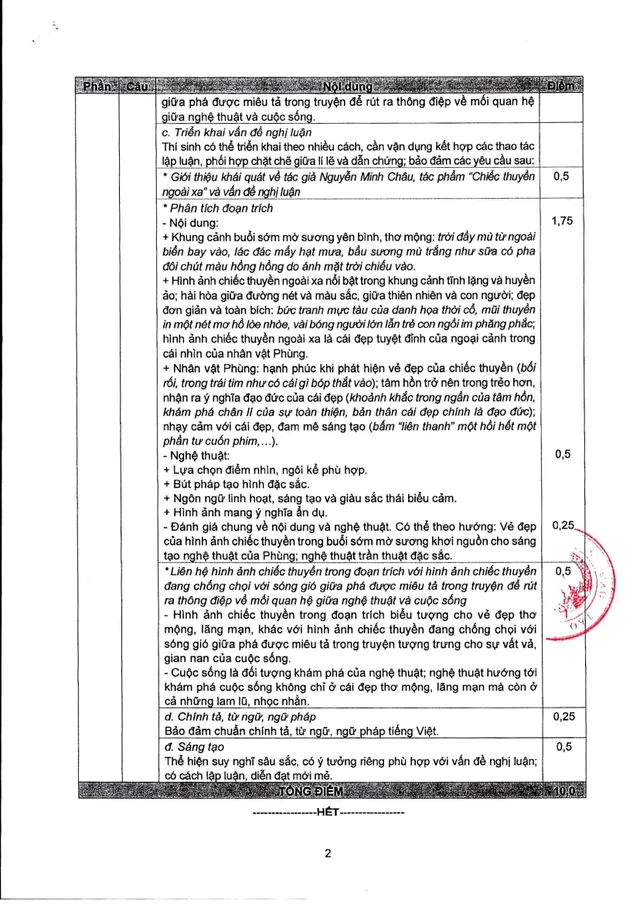 CHÍNH THỨC: Đáp án môn Ngữ văn kỳ thi tốt nghiệp THPT 2022 - Ảnh 3.