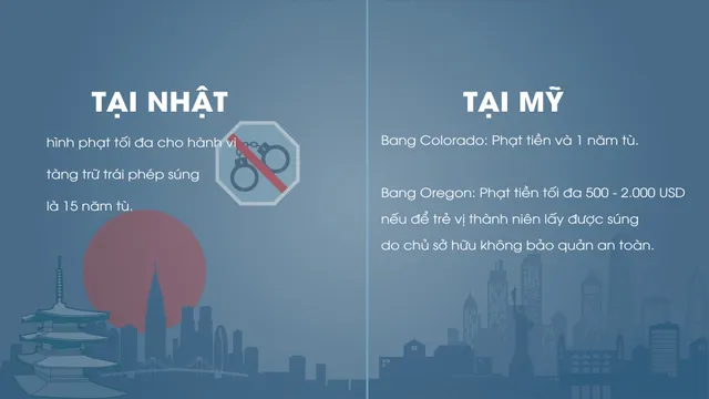 [INFOGRAPHIC] Sự khác biệt trong kiểm soát súng tại Mỹ và Nhật Bản - Ảnh 5.