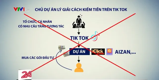 Vạch trần mánh khóe lừa đảo xuyên quốc gia tuyển cộng tác viên chốt đơn ảo - Ảnh 10.