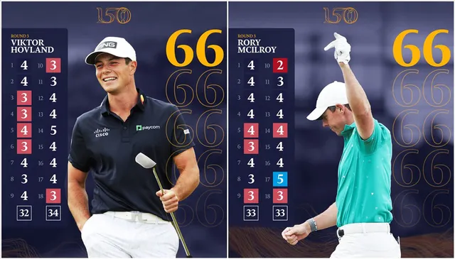 Điểm nhấn vòng 3 The Open Championship: Rory McIlroy và Viktor Hovland chia sẻ ngôi đầu - Ảnh 1.