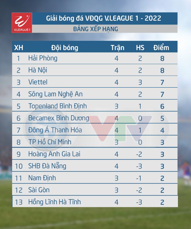 Lịch thi đấu và trực tiếp V.League hôm nay (2/7): Tâm điểm Topenland Bình Định - HAGL - Ảnh 2.