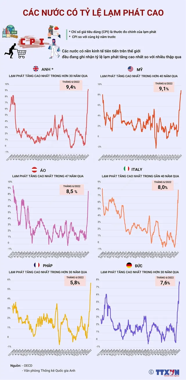 [INFOGRAPHIC] Những nước nào có tỷ lệ lạm phát cao trên thế giới? - Ảnh 1.