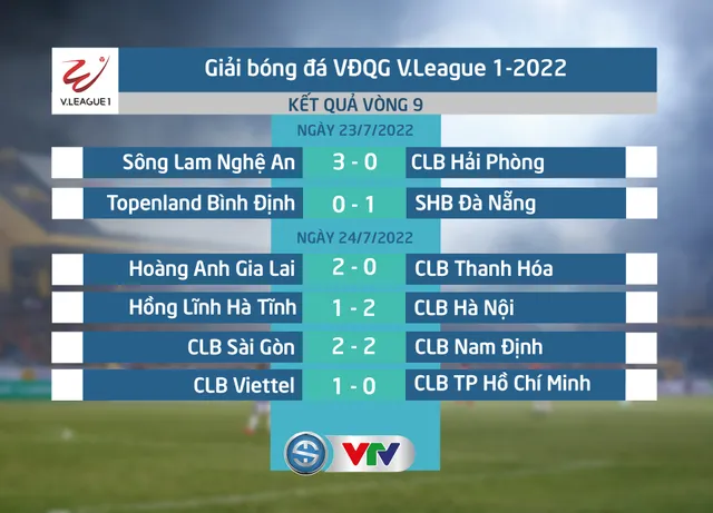 Vòng 9 Night Wolf V.League 1-2022: Bùng nổ khán giả, ngôi đầu lại đổi chủ - Ảnh 2.