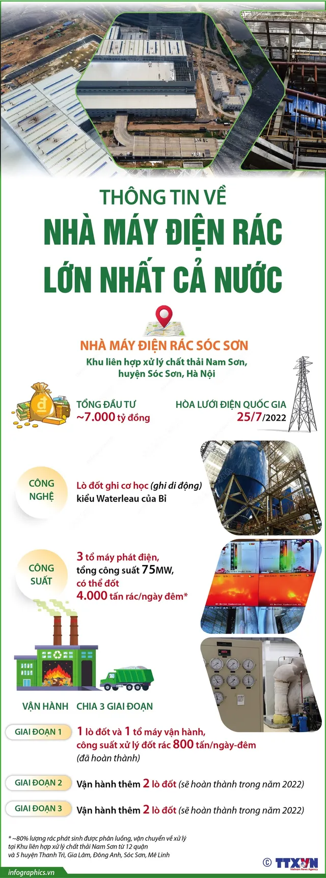 [Infographics] Thông tin về nhà máy điện rác lớn nhất cả nước - Ảnh 1.