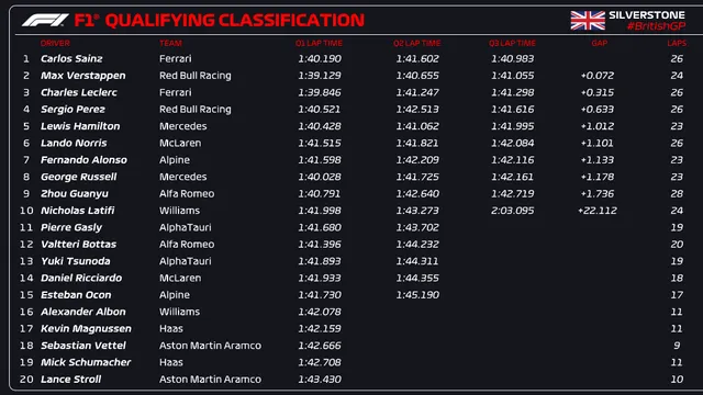 Carlos Sainz lần đầu giành pole tại chặng đua F1 - Ảnh 2.