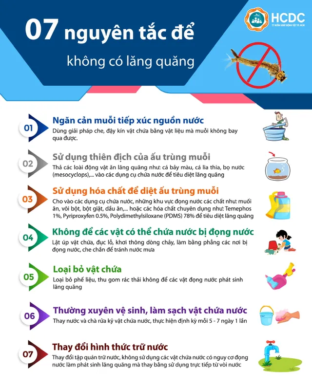 7 nguyên tắc để không có lăng quăng, phòng ngừa sốt xuất huyết - Ảnh 1.