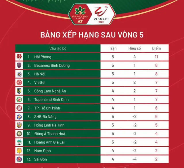 Vòng 5 V.League 1-2022 | Tưng bừng ngày trở lại - Ảnh 3.