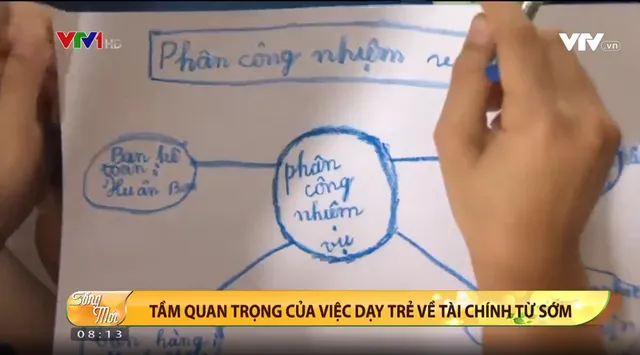 Cách nâng cao kĩ năng cho trẻ về tài chính tại nhà - Ảnh 1.