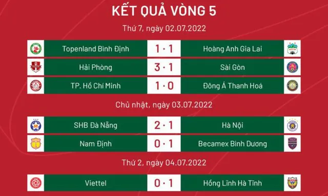 Vòng 5 V.League 1-2022 | Tưng bừng ngày trở lại - Ảnh 1.