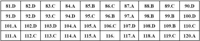 Gợi ý đáp án môn Sinh học trong tổ hợp KHTN - Ảnh 14.