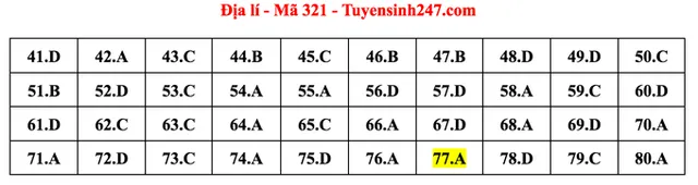 Gợi ý đáp án môn Địa lý tốt nghiệp THPT 2022 - Ảnh 1.