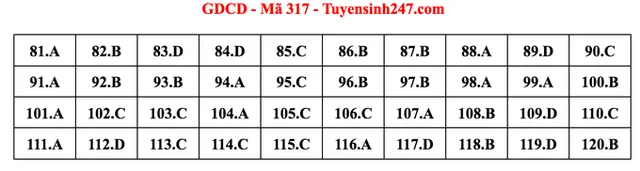 Gợi ý đáp án môn Giáo dục công dân tốt nghiệp THPT 2022 - Ảnh 3.