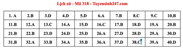 Gợi ý đáp án môn Lịch sử tốt nghiệp THPT 2022 - Ảnh 4.