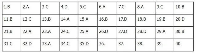 Gợi ý đáp án môn Vật lý tốt nghiệp THPT 2022 - Ảnh 6.