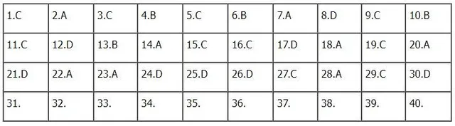 Gợi ý đáp án môn Vật lý tốt nghiệp THPT 2022 - Ảnh 7.