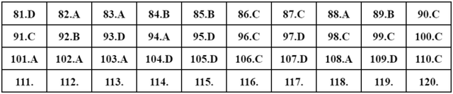 Gợi ý đáp án môn Sinh học trong tổ hợp KHTN - Ảnh 17.