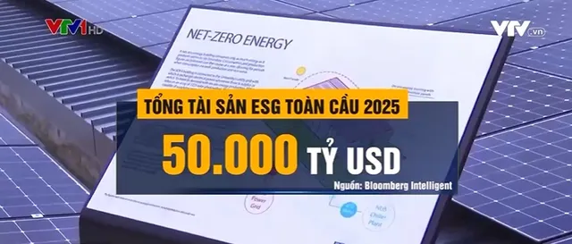 ESG - Xu thế bắt buộc trên thị trường tài chính - Ảnh 2.