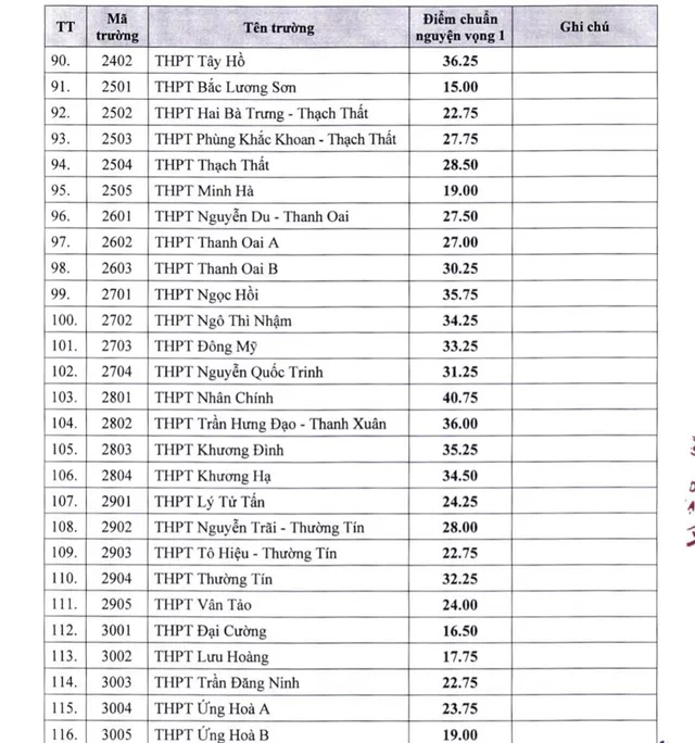 CHÍNH THỨC: Hà Nội công bố điểm chuẩn lớp 10 THPT công lập - Ảnh 4.