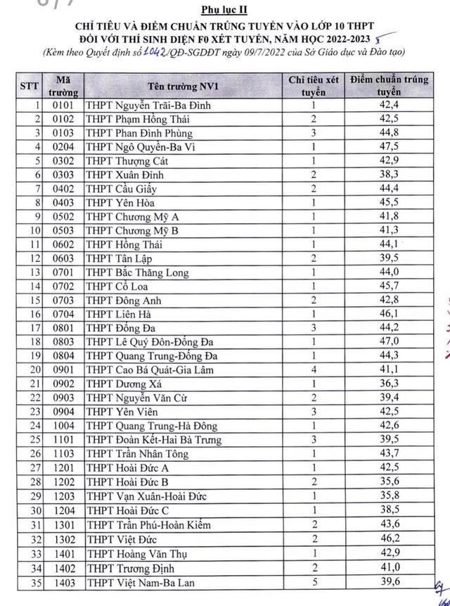 CHÍNH THỨC: Hà Nội công bố điểm chuẩn lớp 10 THPT công lập - Ảnh 5.
