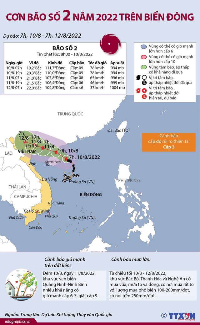 [Infographic] Đường đi của bão số 2 năm 2022 trên Biển Đông - Ảnh 1.