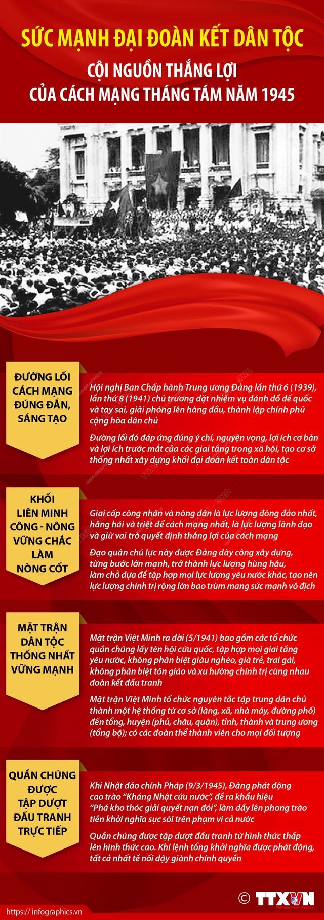 [INFOGRAPHIC] Sức mạnh đại đoàn kết dân tộc: Cội nguồn thắng lợi của Cách mạng Tháng Tám năm 1945 - Ảnh 1.