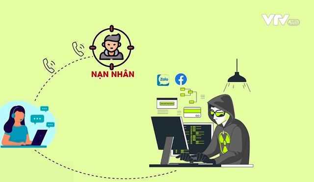 Chi hơn 1 tỷ để nhận 20% hoa hồng bán hàng online và cái kết đắng - Ảnh 2.