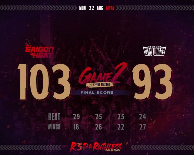 Saigon Heat ghi tên mình vào chung kết VBA 2022 - Ảnh 2.