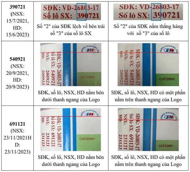 Bộ Y tế cảnh báo về 4 lô thuốc hạ sốt, giảm đau giả - Ảnh 2.