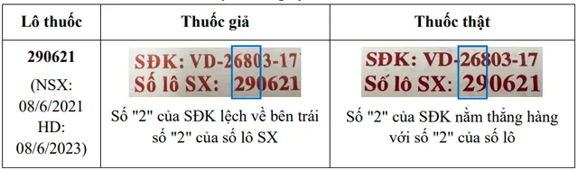 Bộ Y tế cảnh báo về 4 lô thuốc hạ sốt, giảm đau giả - Ảnh 1.