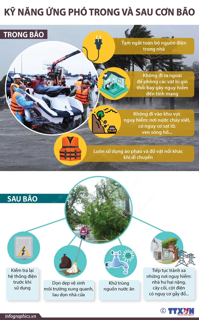 [Infographic] Kỹ năng ứng phó trong và sau cơn bão - Ảnh 1.