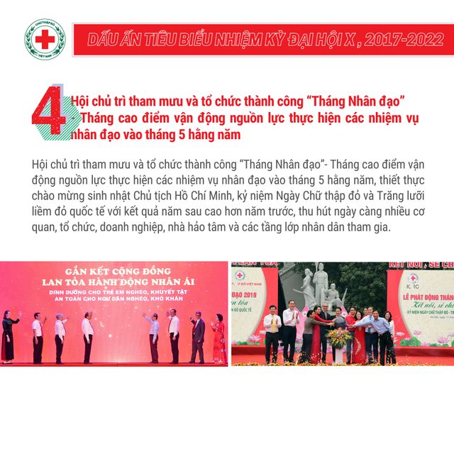 10 dấu ấn tiêu biểu của Hội Chữ thập đỏ Việt Nam trong nhiệm kỳ qua - Ảnh 4.