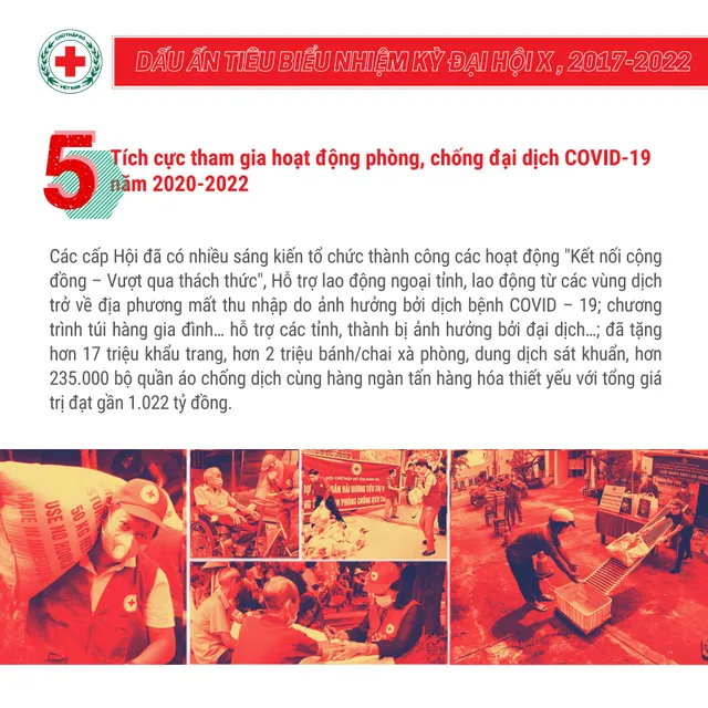 10 dấu ấn tiêu biểu của Hội Chữ thập đỏ Việt Nam trong nhiệm kỳ qua - Ảnh 5.