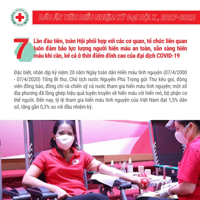 10 dấu ấn tiêu biểu của Hội Chữ thập đỏ Việt Nam trong nhiệm kỳ qua - Ảnh 7.